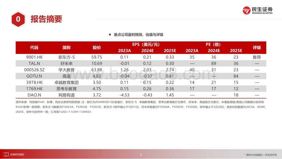 20240615_民生证券_K12教培行业2024中期策略：行业贝塔未变静候暑期旺季_29页.pdf_第3页