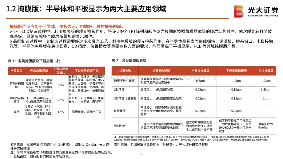 20240612_光大证券_半导体行业：掩膜版国产替代空间广阔龙头企业蓄势待发_40页.pdf_第5页