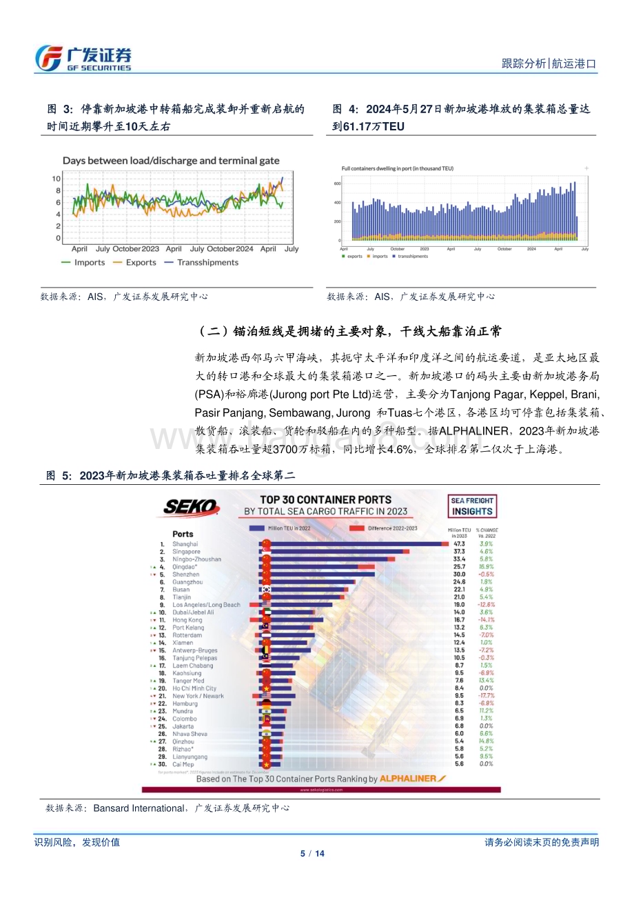 20240613_广发证券_航运港口行业集运系列研究之一：新加坡港口拥堵几何？_14页.pdf_第5页