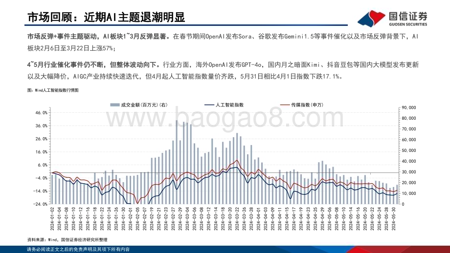 20240614_国信证券_传媒行业AIGC系列研究：大模型和算力服务更快更省AI应用值得期待_38页.pdf_第5页