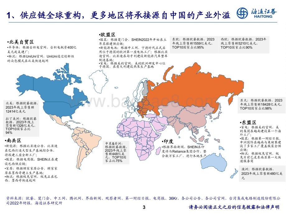 20240613_海通证券_电商行业：中国电商平台全球化的星辰大海_15页.pdf_第3页