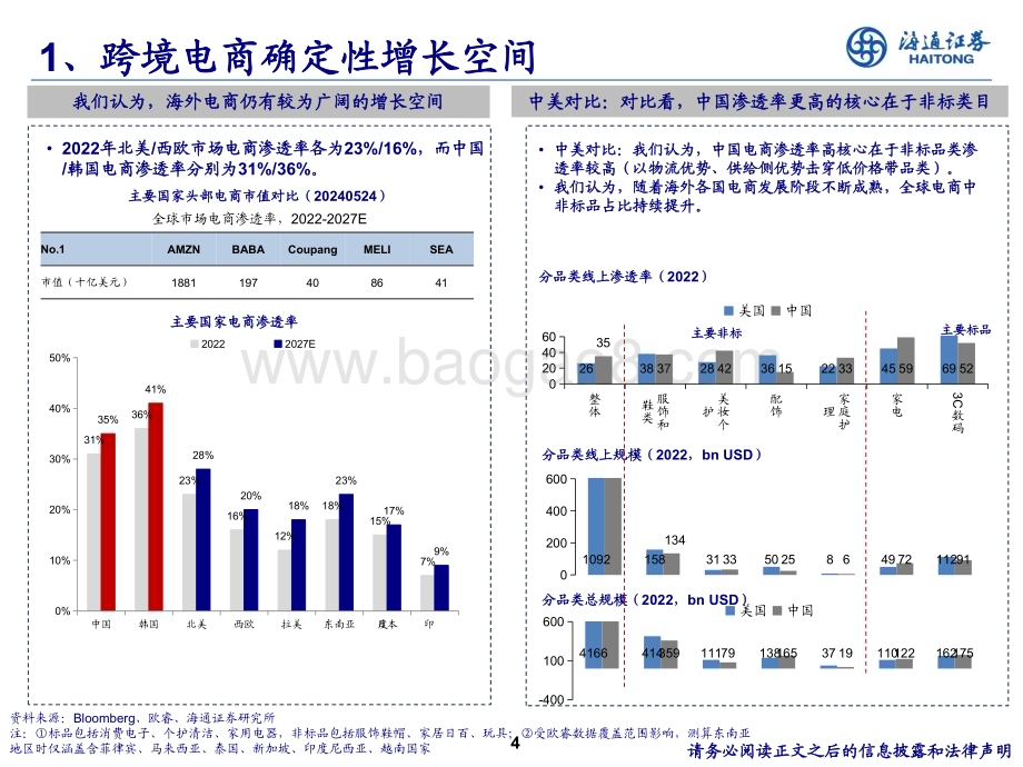 20240613_海通证券_电商行业：中国电商平台全球化的星辰大海_15页.pdf_第4页