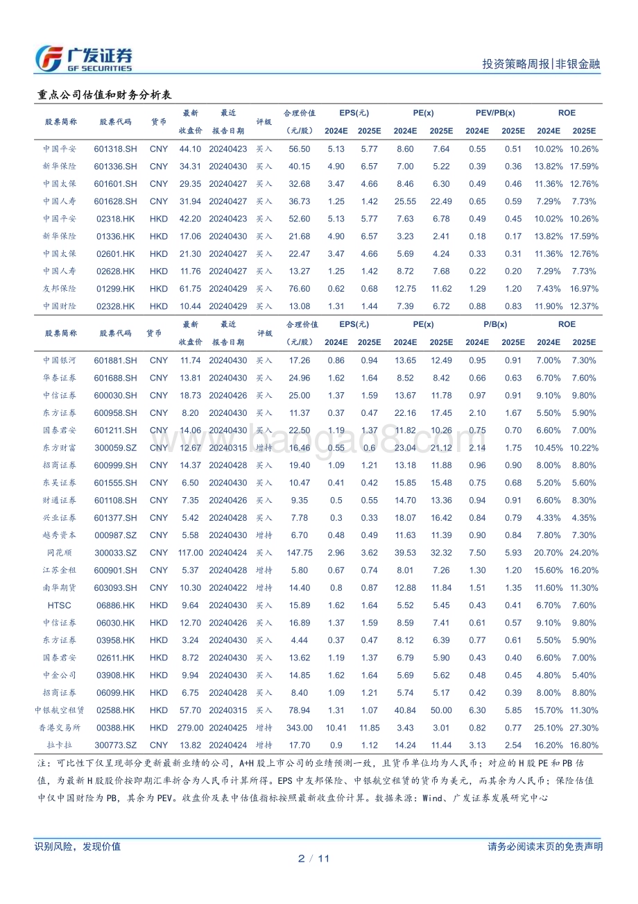 20240602_广发证券_非银金融行业：长端利率预期回暖建议关注保险板块_11页.pdf_第2页