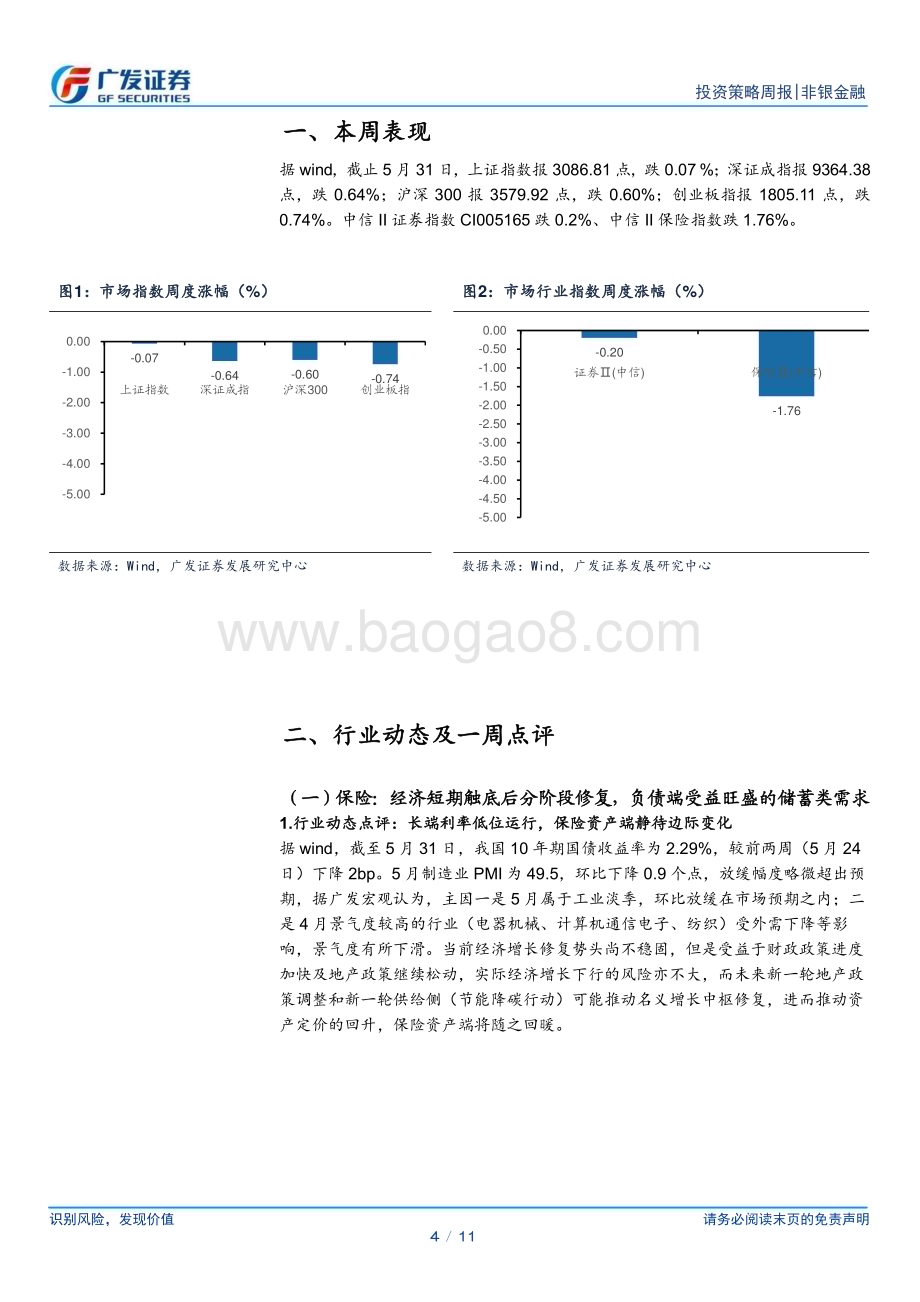 20240602_广发证券_非银金融行业：长端利率预期回暖建议关注保险板块_11页.pdf_第4页