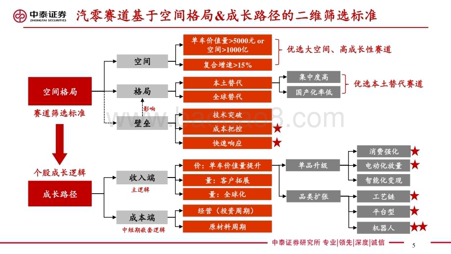 20240610_中泰证券_轮胎行业：汽车轮胎万亿赛道本土胎企全球替代加速成长_51页.pdf_第5页