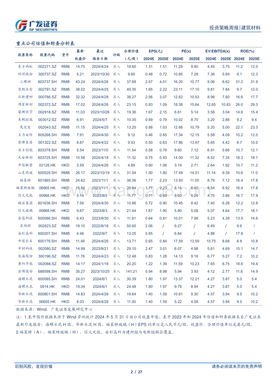 20240602_广发证券_建筑材料行业：地产政策再放松关注建材减碳带来的供给端变化_27页.pdf_第2页