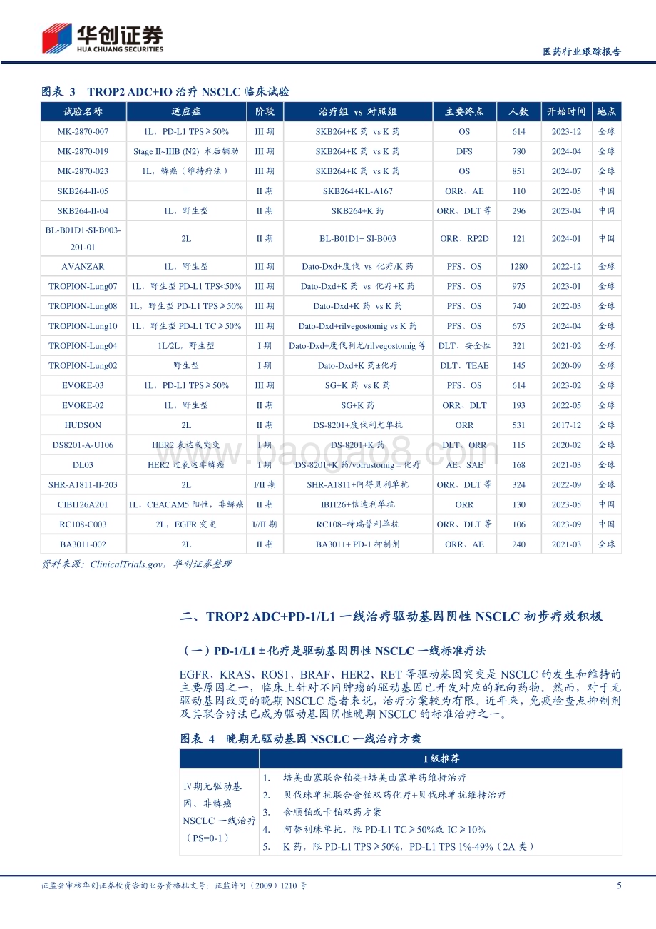 20240604_华创证券_医药行业跟踪报告：IO+ADC新时代系列五PD_1+TROP2 ADC一线治疗NSCLC有望提升疗效_12页.pdf_第5页