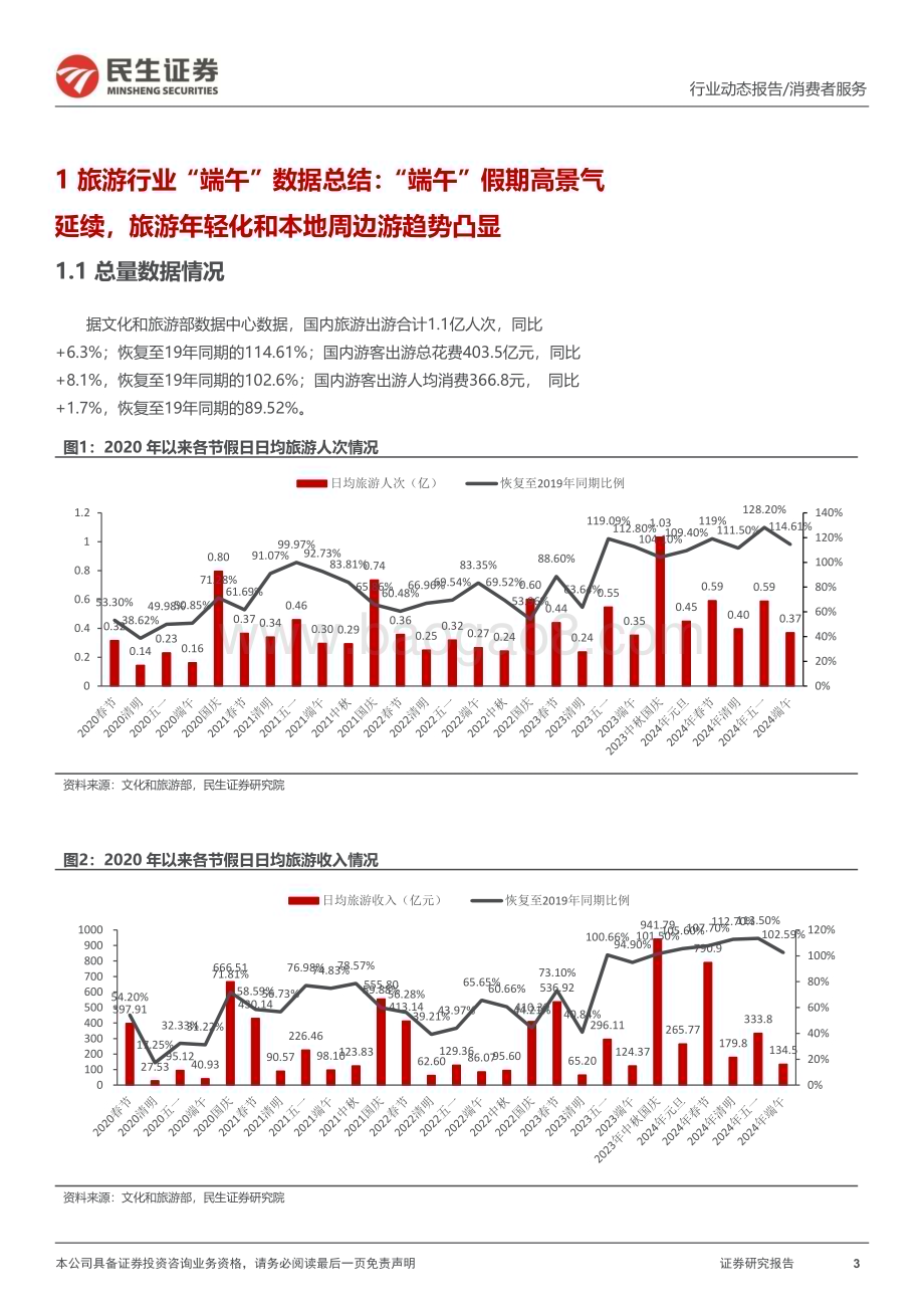 20240611_民生证券_旅游行业“端午”数据总结：“端午”假期高景气延续旅游年轻化和本地周边游趋势凸显_12页.pdf_第3页