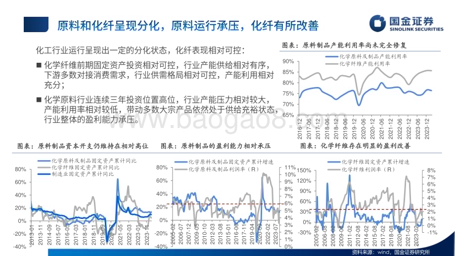 20240612_国金证券_基础化工行业2024年度中期策略_53页.pdf_第5页