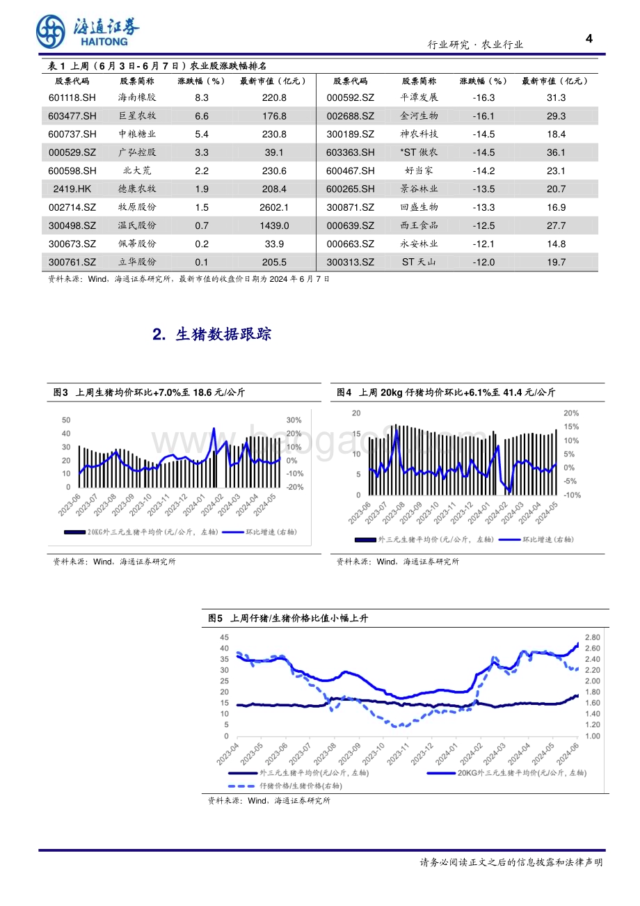 20240611_海通证券_农业：猪价继续大幅上涨产能去化效果持续显露_11页.pdf_第4页