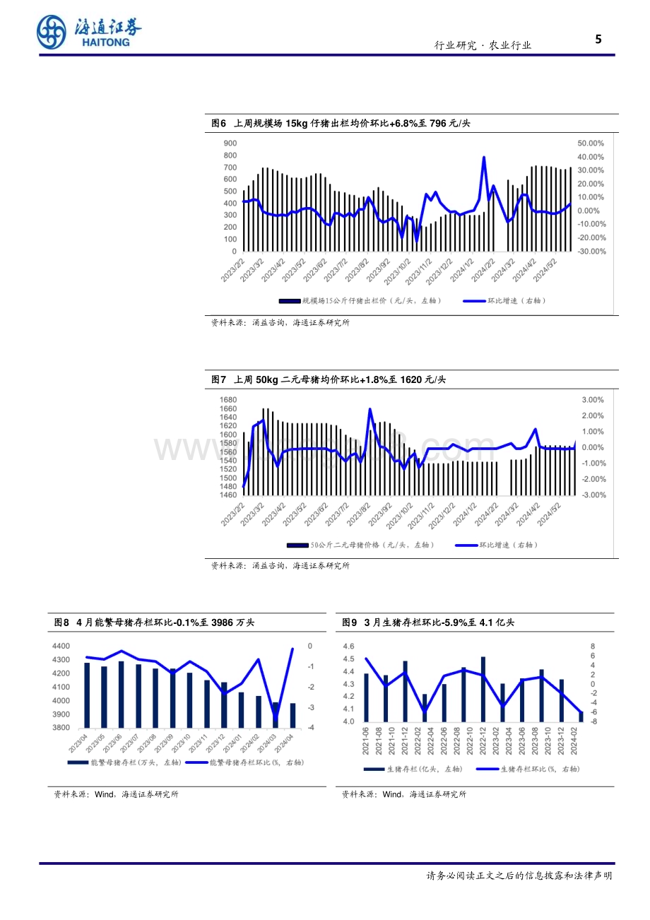20240611_海通证券_农业：猪价继续大幅上涨产能去化效果持续显露_11页.pdf_第5页