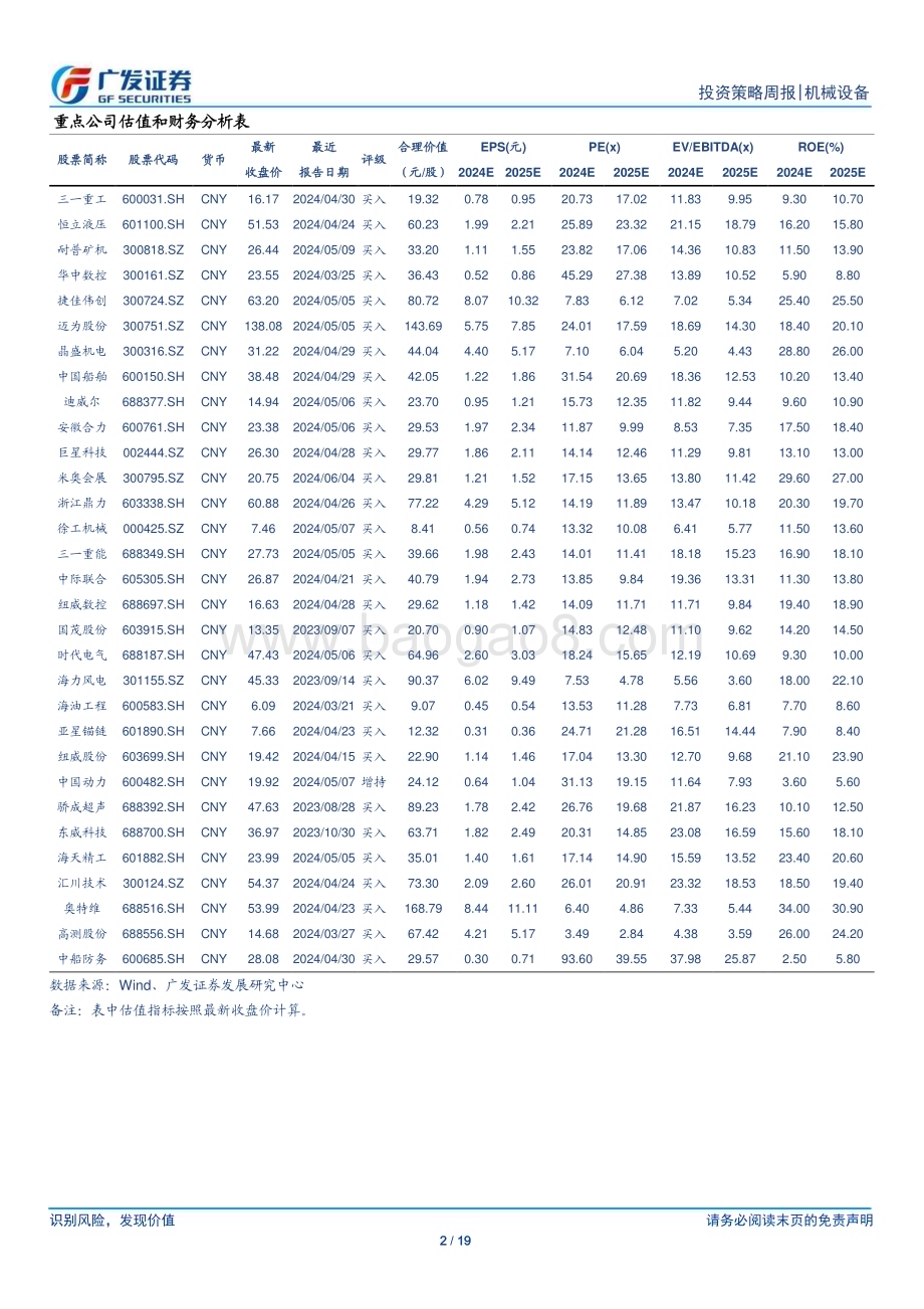 20240610_广发证券_机械设备行业：5月挖机内销再超预期关注内需边际变化_19页.pdf_第2页