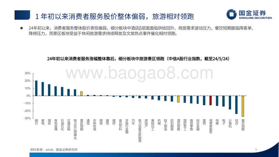 20240603_国金证券_社服行业2024中期策略：看好休闲游、性价比、银发经济_29页.pdf_第5页