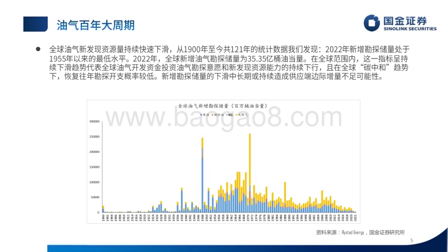 20240601_国金证券_石化行业：上下游齐头并进！_51页.pdf_第5页