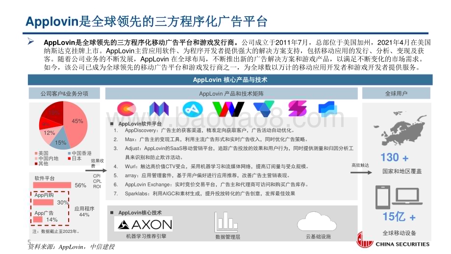 20240612_中信建投_广告行业APPLOVIN：三方程序化广告领先企业核心技术升级驱动利润增长_54页.pdf_第5页