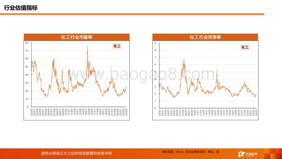 20240613_天风证券_基础化工行业：化工行业运行指标跟踪_2024年4月数据_37页.pdf_第3页