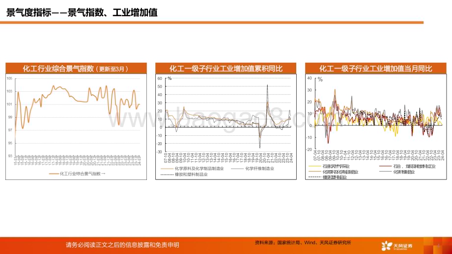 20240613_天风证券_基础化工行业：化工行业运行指标跟踪_2024年4月数据_37页.pdf_第4页