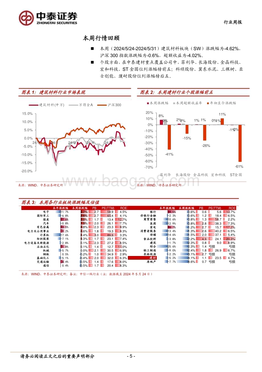 20240602_中泰证券_建筑材料行业：沪广深限购限贷相继落地；5月百强房企销售环比微增_19页.pdf_第5页