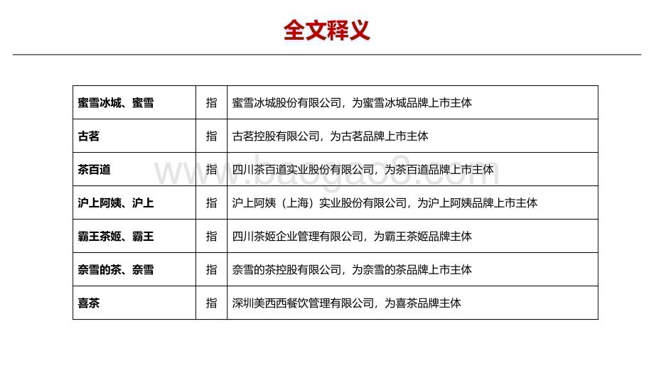 20240531_华安证券_食品饮料行业：现制茶饮投资探讨拥抱极致性价比与下沉时代_38页.pdf_第3页