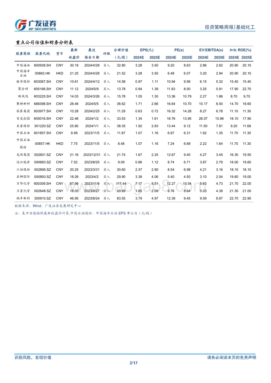 20240610_广发证券_基础化工行业：OPEC+延续减产不及预期合成氨节能降碳行动发布_17页.pdf_第2页