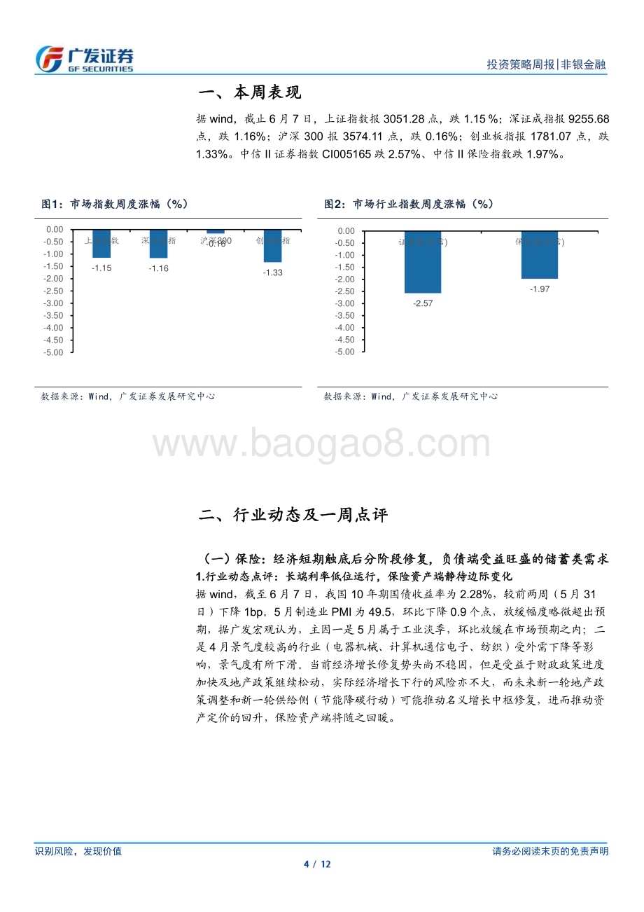 20240610_广发证券_非银金融行业：政策发力优化监管看好板块估值修复_12页.pdf_第4页