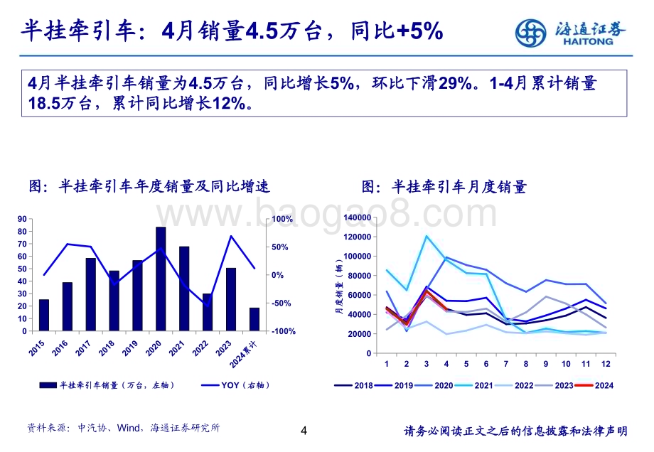 20240603_海通证券_汽车行业：4月重卡销量同环比下滑静待天然气重卡修复_22页.pdf_第4页