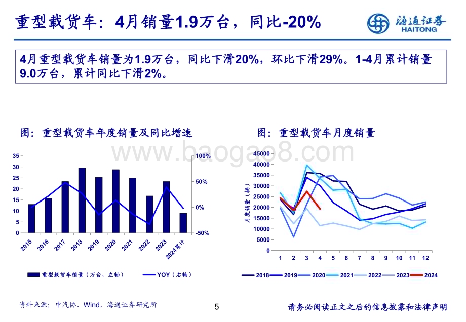 20240603_海通证券_汽车行业：4月重卡销量同环比下滑静待天然气重卡修复_22页.pdf_第5页