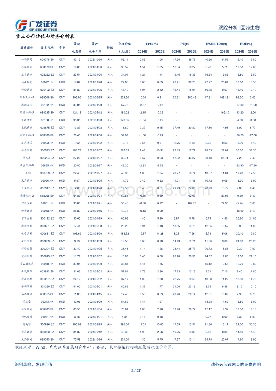 20240610_广发证券_医药生物行业：持续关注优质创新资产_27页.pdf_第2页