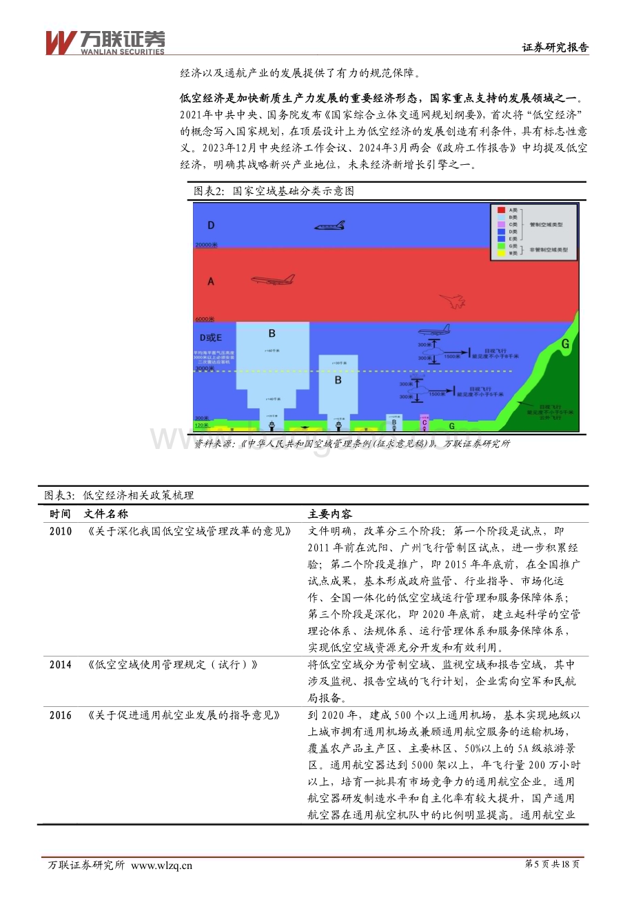 20240611_万联证券_交通运输行业深度报告：低空经济产业链梳理之总览篇_18页.pdf_第5页