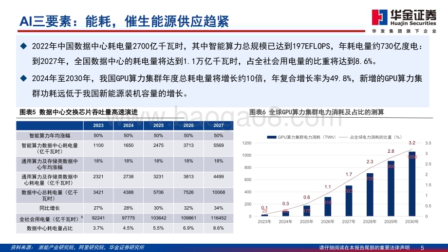 20240616_华金证券_通信行业分析报告：AI景气赛道国产全链受益_40页.pdf_第5页