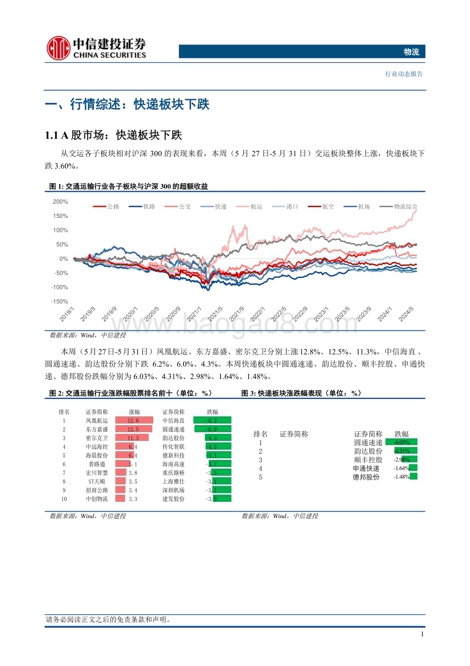20240602_中信建投_物流行业：极兔速递正式进入港股通申通快递普惠金融方案助力网点能力提升_21页.pdf_第4页