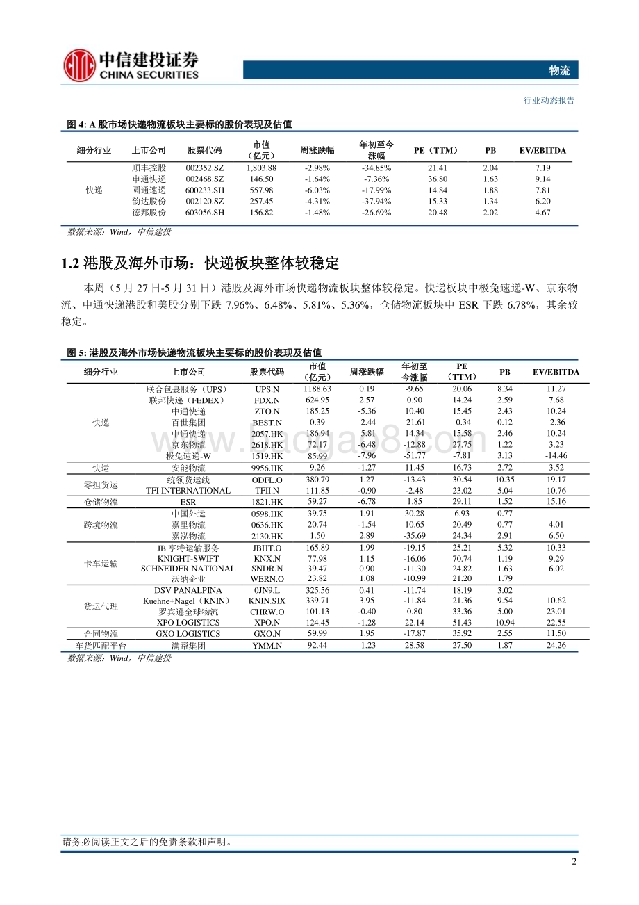 20240602_中信建投_物流行业：极兔速递正式进入港股通申通快递普惠金融方案助力网点能力提升_21页.pdf_第5页