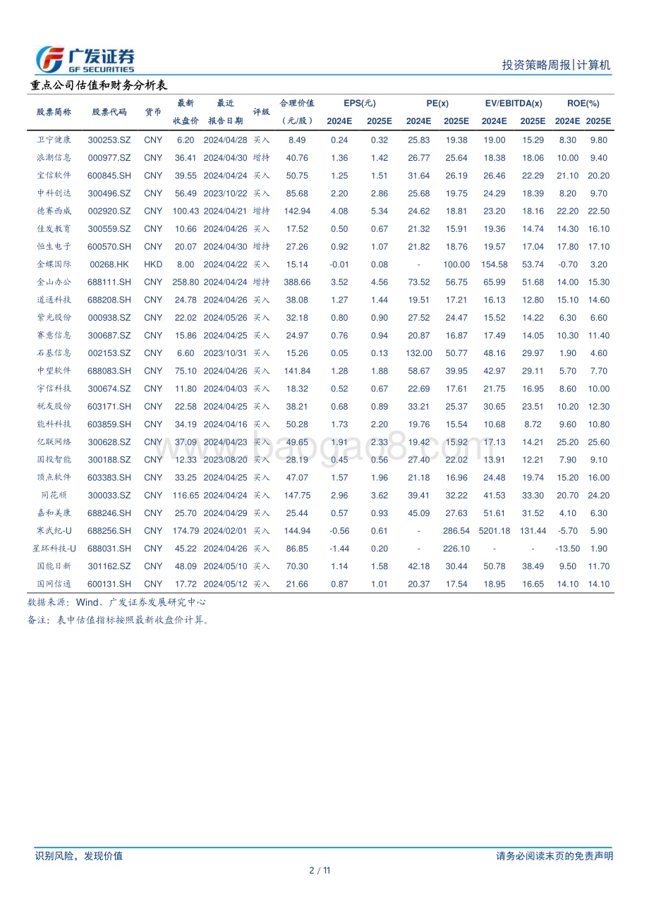 20240602_广发证券_计算机行业：从AIPC的深度思考看主题的脆弱坚定基本面选股_11页.pdf_第2页