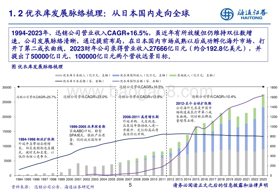 20240612_海通证券_纺织服装行业：从优衣库复盘窥见全球服装龙头的成长驱动_35页.pdf_第5页
