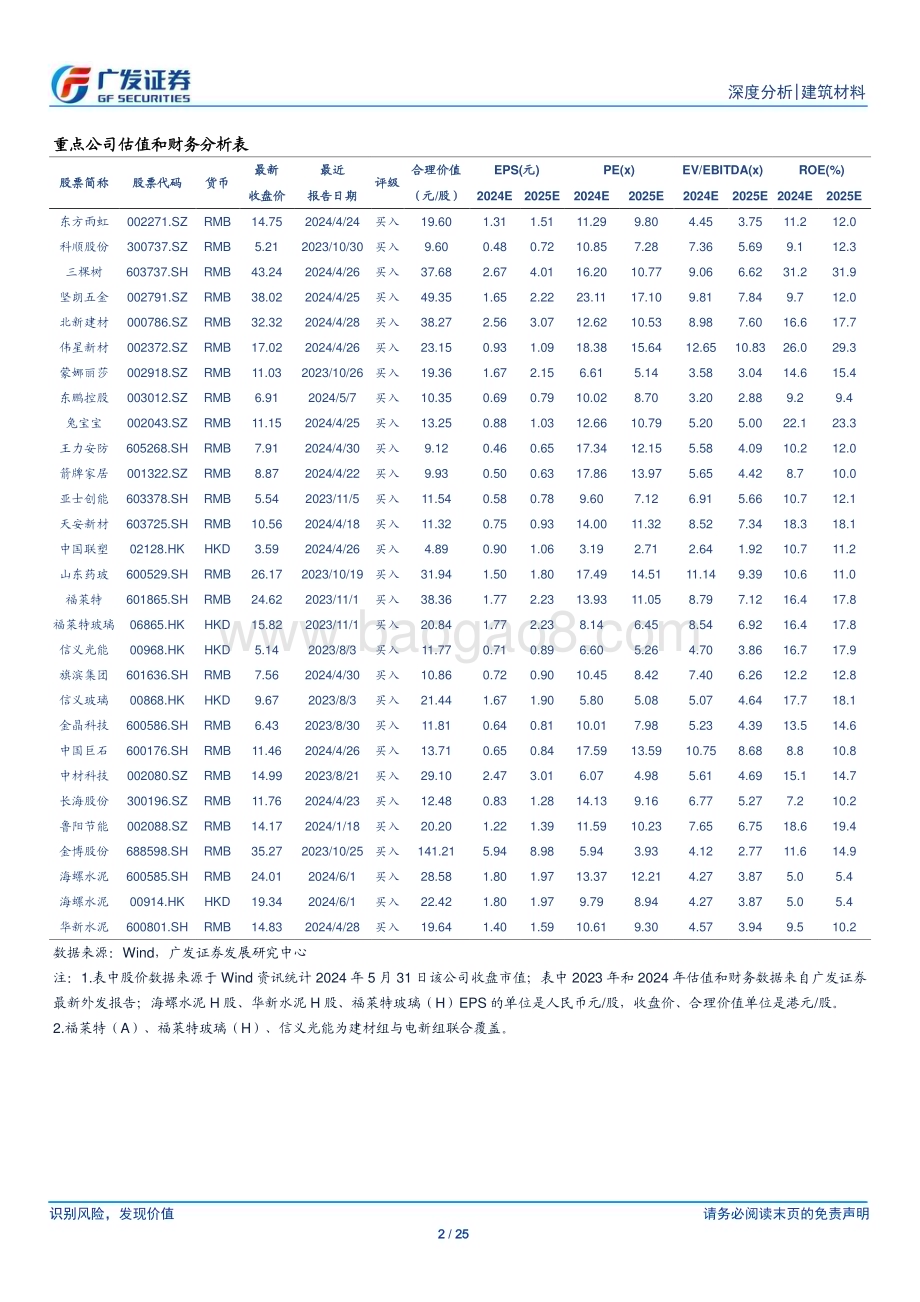 20240603_广发证券_建筑材料行业：地产政策密集发布继续看好建材板块机会_25页.pdf_第2页