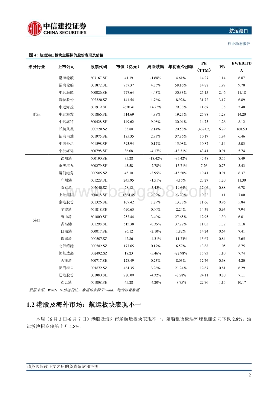 20240610_中信建投_航运港口行业：新加坡港口拥堵加剧集运市场供给压力运价继续处于上行轨道_24页.pdf_第5页