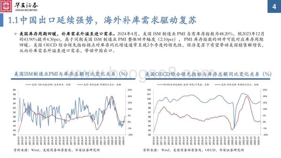 20240612_华安证券_园林机械行业深度报告：园林机械出口高景气核心企业有望受益_65页.pdf_第4页