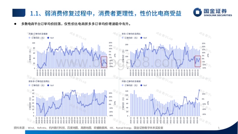 20240601_国金证券_传媒互联网行业：消费理性化&AI赋能时代的到来_50页.pdf_第5页