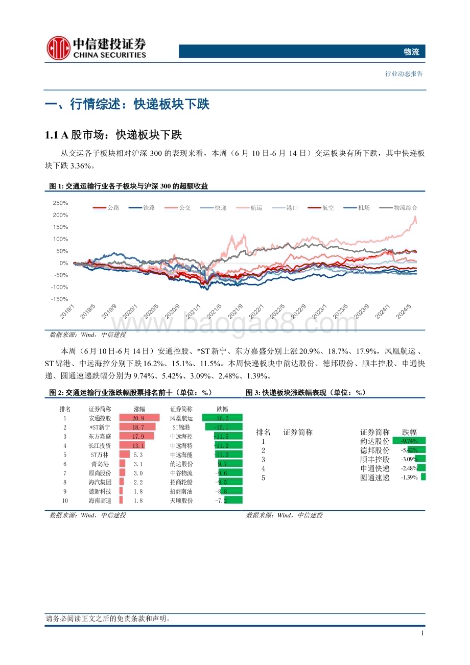 20240616_中信建投_物流行业：快递板块目前最大风险在于618增速数据和价格战预期_21页.pdf_第4页