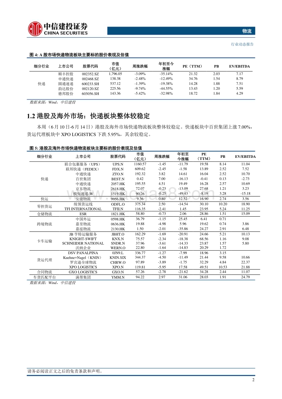 20240616_中信建投_物流行业：快递板块目前最大风险在于618增速数据和价格战预期_21页.pdf_第5页