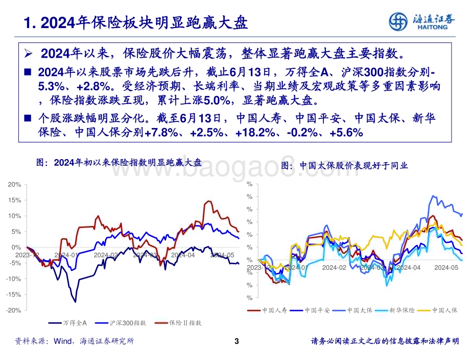 20240615_海通证券_非银行金融行业2024年中期投资策略：行稳致远进而有为_53页.pdf_第3页
