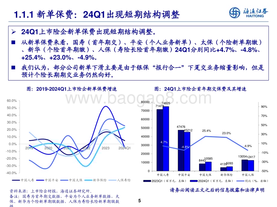 20240615_海通证券_非银行金融行业2024年中期投资策略：行稳致远进而有为_53页.pdf_第5页
