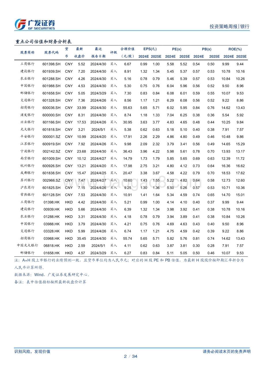 20240611_广发证券_银行业：信用增速回落的后续影响_34页.pdf_第2页