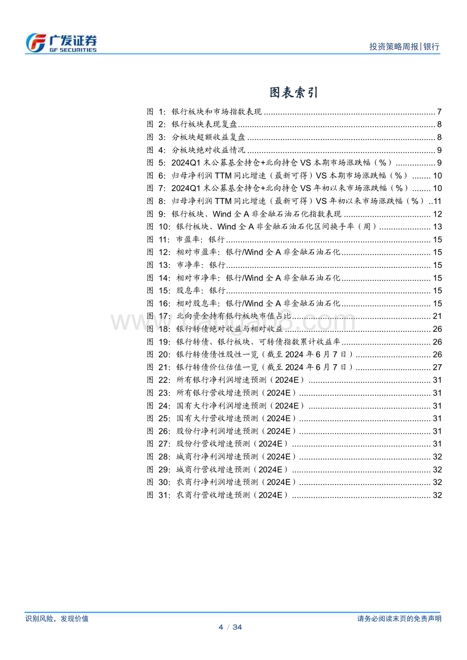 20240611_广发证券_银行业：信用增速回落的后续影响_34页.pdf_第4页