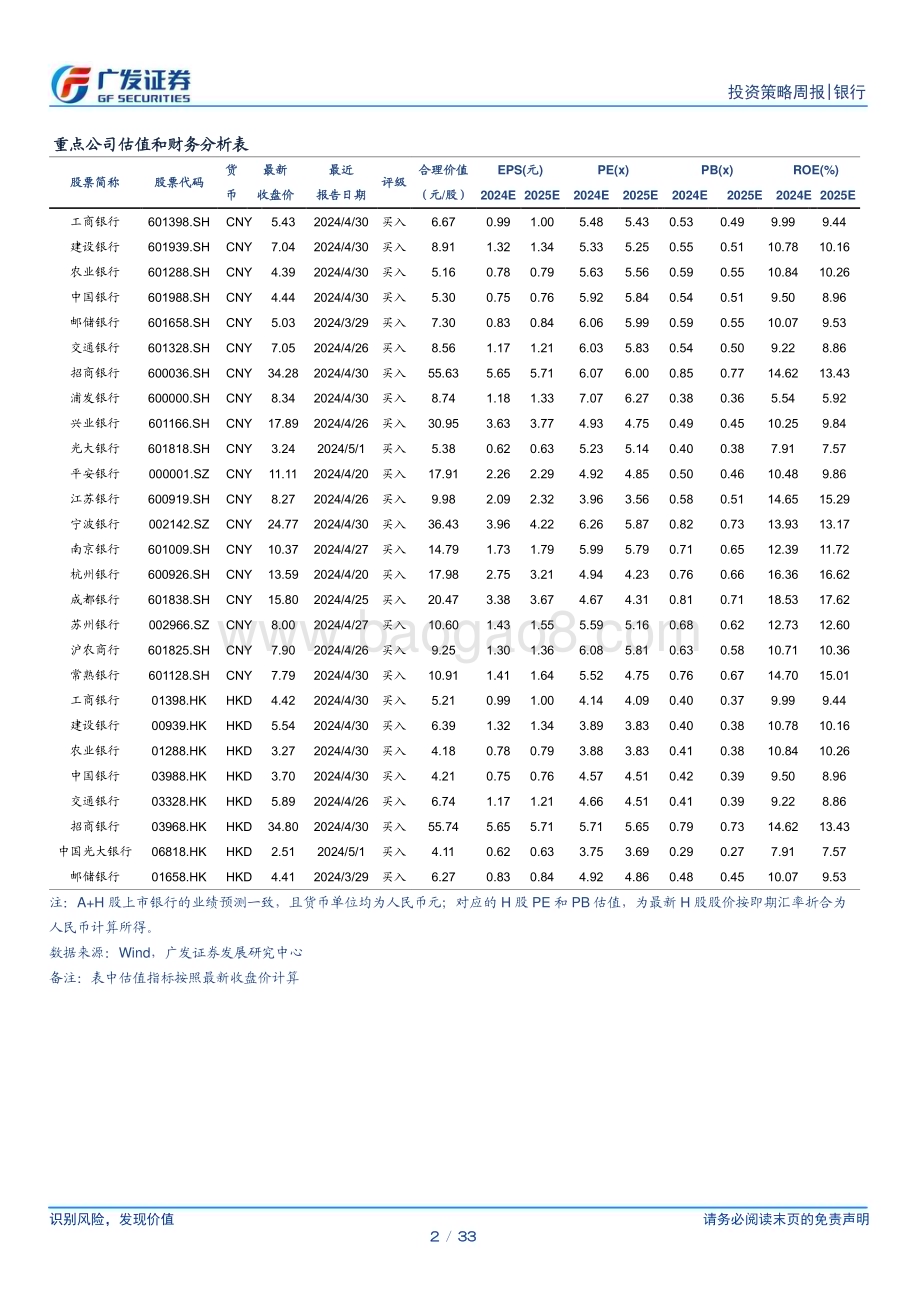 20240602_广发证券_银行行业：漫长的季节_33页.pdf_第2页