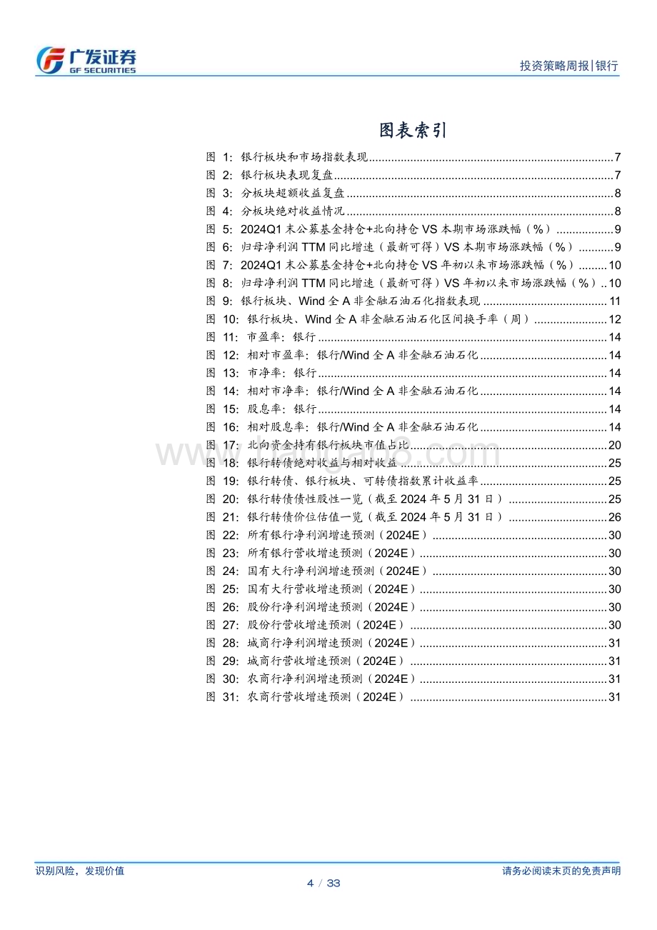 20240602_广发证券_银行行业：漫长的季节_33页.pdf_第4页