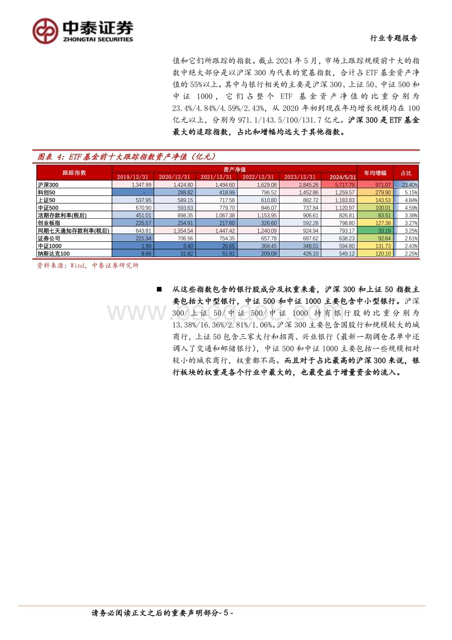 20240610_中泰证券_银行业银行资金面专题研究：哪些机构在推动银行股涨跌？_20页.pdf_第5页