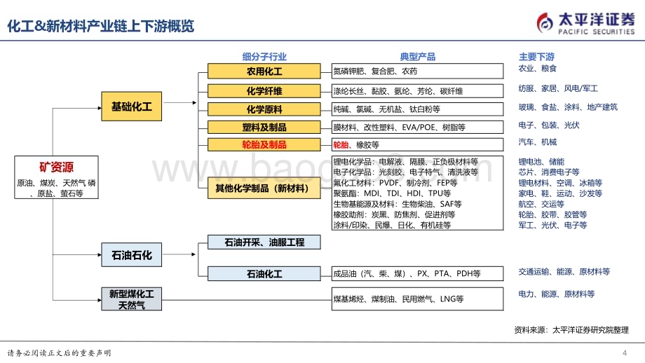 20240607_太平洋证券_轮胎行业深度报告：国内轮胎竞争力崛起全球布局扬帆远航_50页.pdf_第4页
