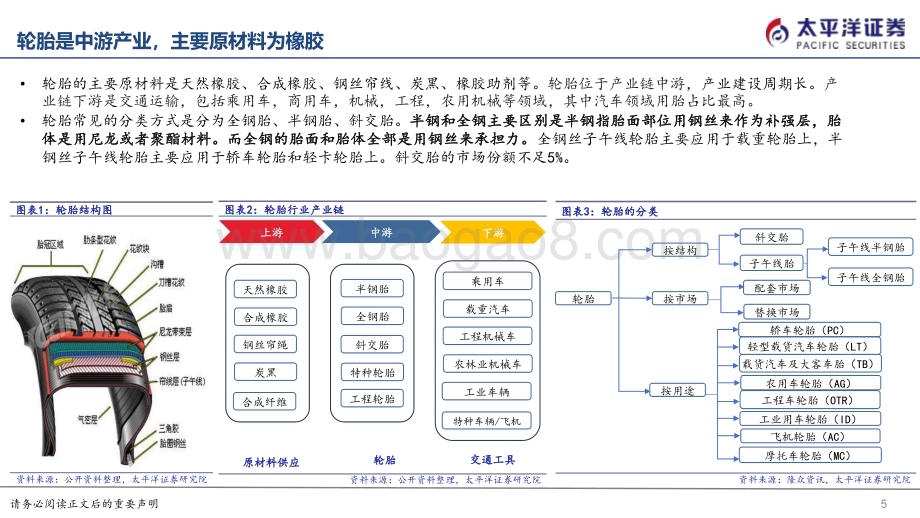 20240607_太平洋证券_轮胎行业深度报告：国内轮胎竞争力崛起全球布局扬帆远航_50页.pdf_第5页