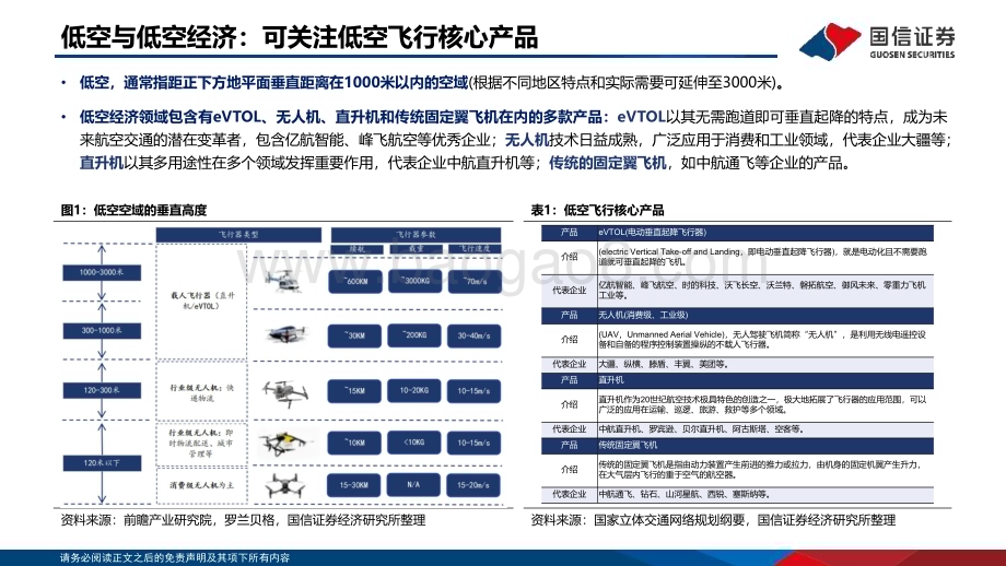 20240524_国信证券_计算机行业专题：低空与低空经济政策推进产业发展中游核心景气提升_32页.pdf_第4页